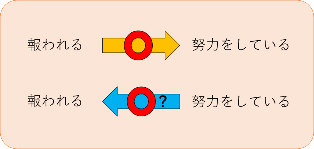 努力をすれば報われる は嘘 精神的にも論理的にも不適切 不器用に生きよう