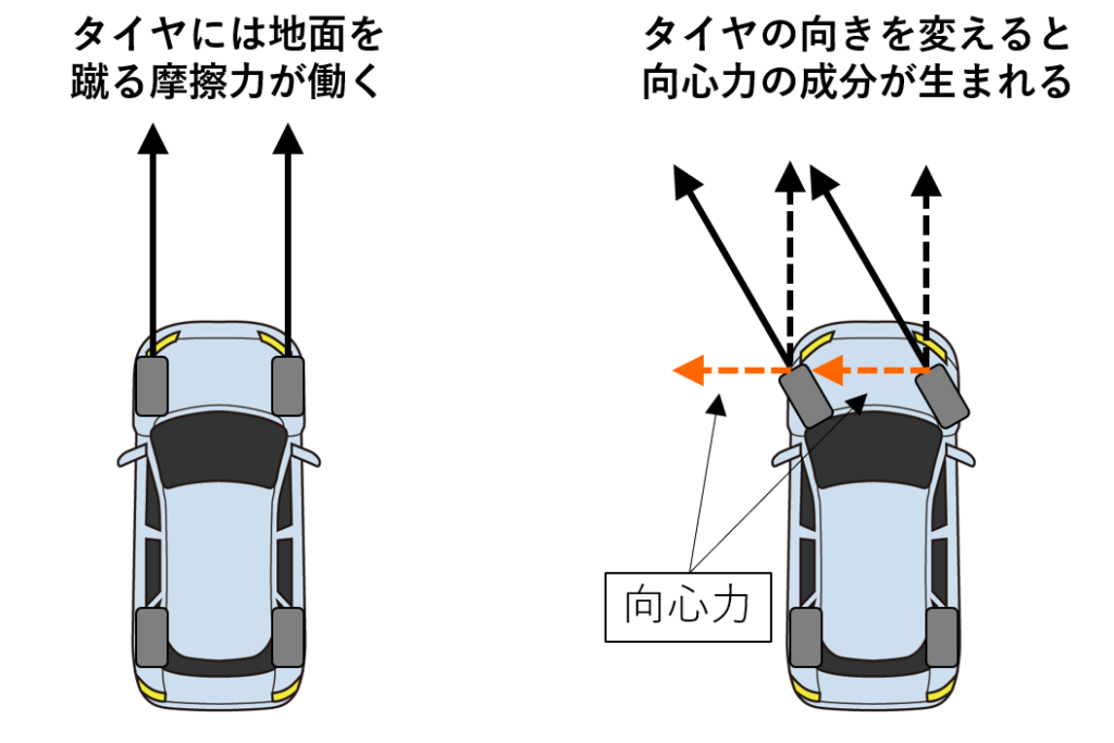 飛行機が旋回できるのはなぜ 原理と仕組みについて解説します 不器用に生きよう 飛行機が旋回できるのはなぜ 原理と仕組みについて解説します 不器用に生きよう