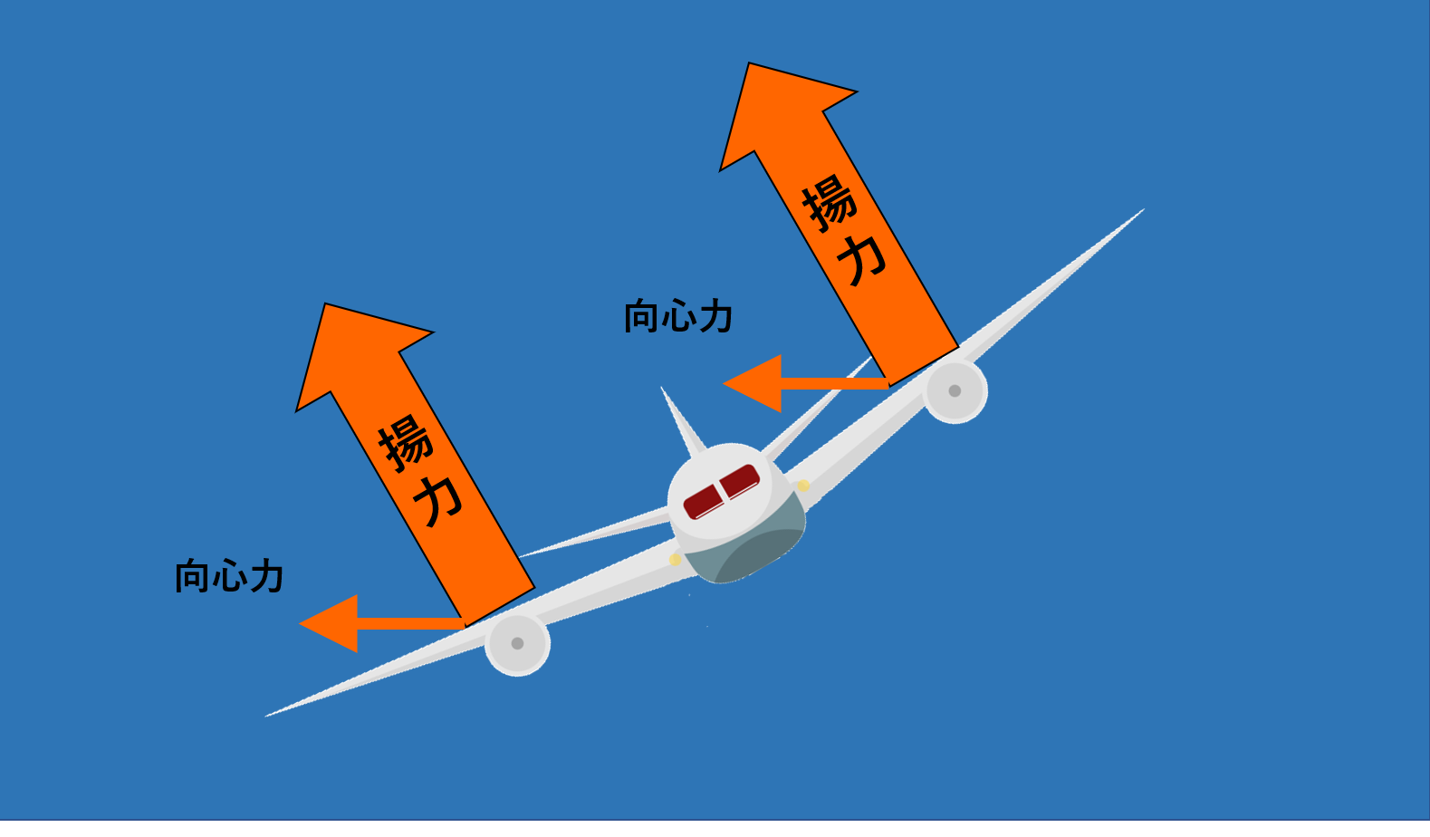 飛行機が旋回する時に描く円の大きさはどれぐらい 不器用に生きよう