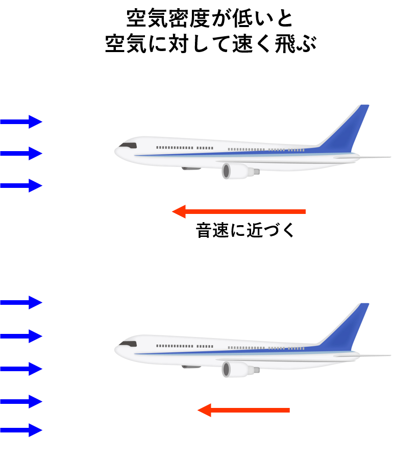 飛行機が飛べる限界高度はどのぐらい 3つの意外な制限と理由 不器用に生きよう