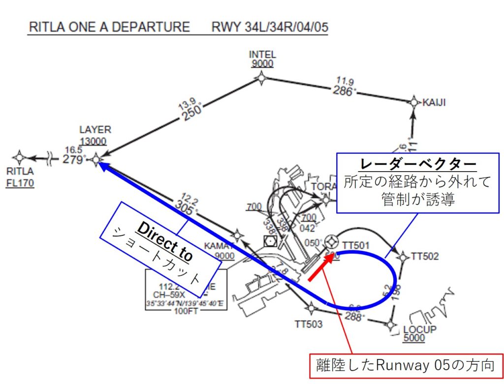 航空管制入門 無線交信の基本的な流れを理解しよう 初心者はここだけ読んでもok 不器用に生きよう