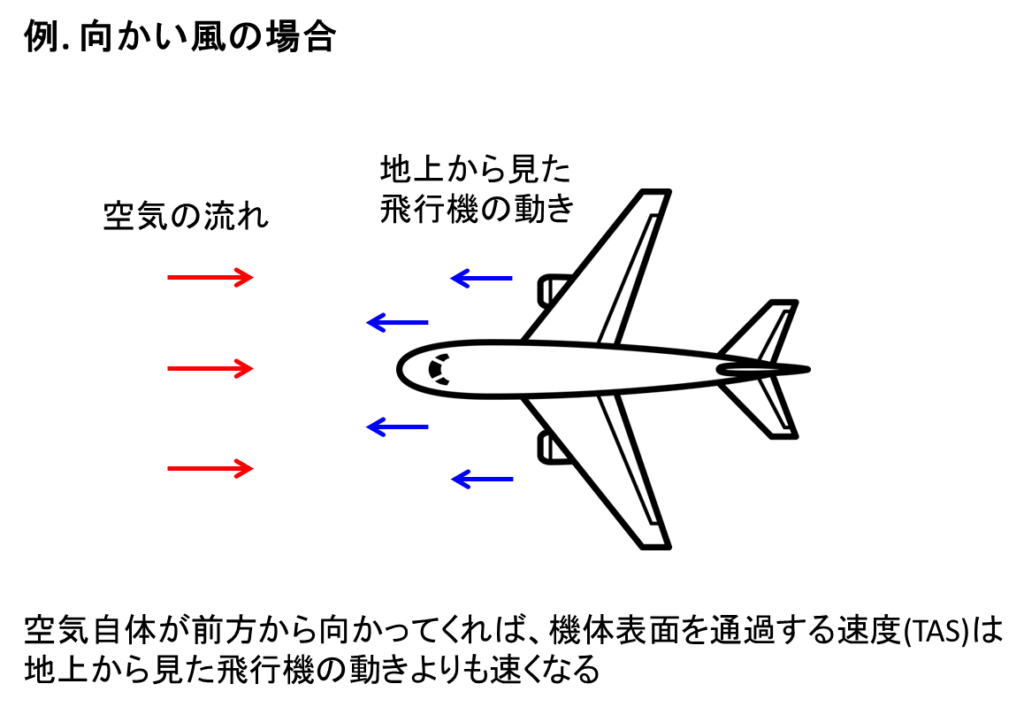 飛行機の速度は1つじゃない 6種類の速度を理解しよう 不器用に生きよう