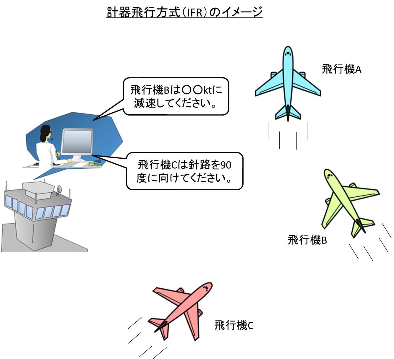 航空管制入門！①そもそもなぜ飛行機の管制が必要なの？｜不器用に生きよう！