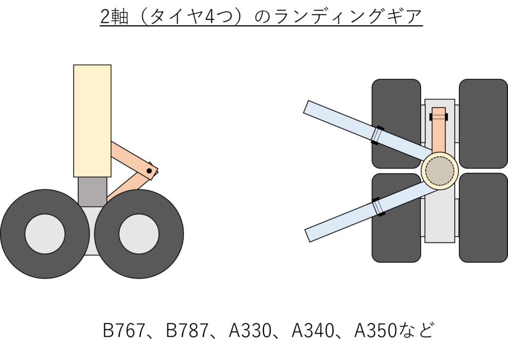 飛行機の車輪 ランディングギアの構造と仕組みについて解説 メインランディングギア編 不器用に生きよう