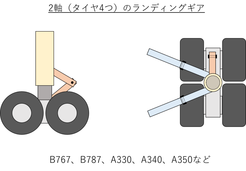 2軸タイプのランディングギア