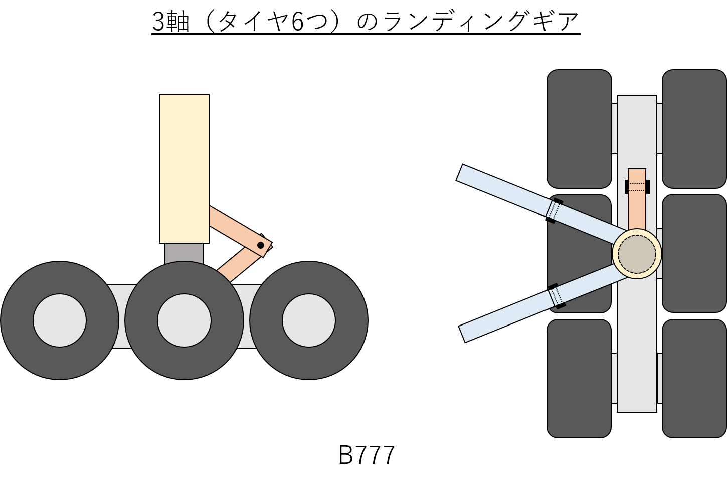 3軸のランディングギアのイメージ図