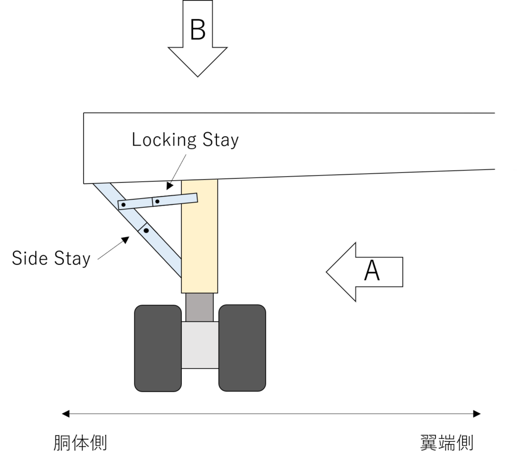 飛行機の車輪 ランディングギアの構造と仕組みについて解説 メインランディングギア編 不器用に生きよう