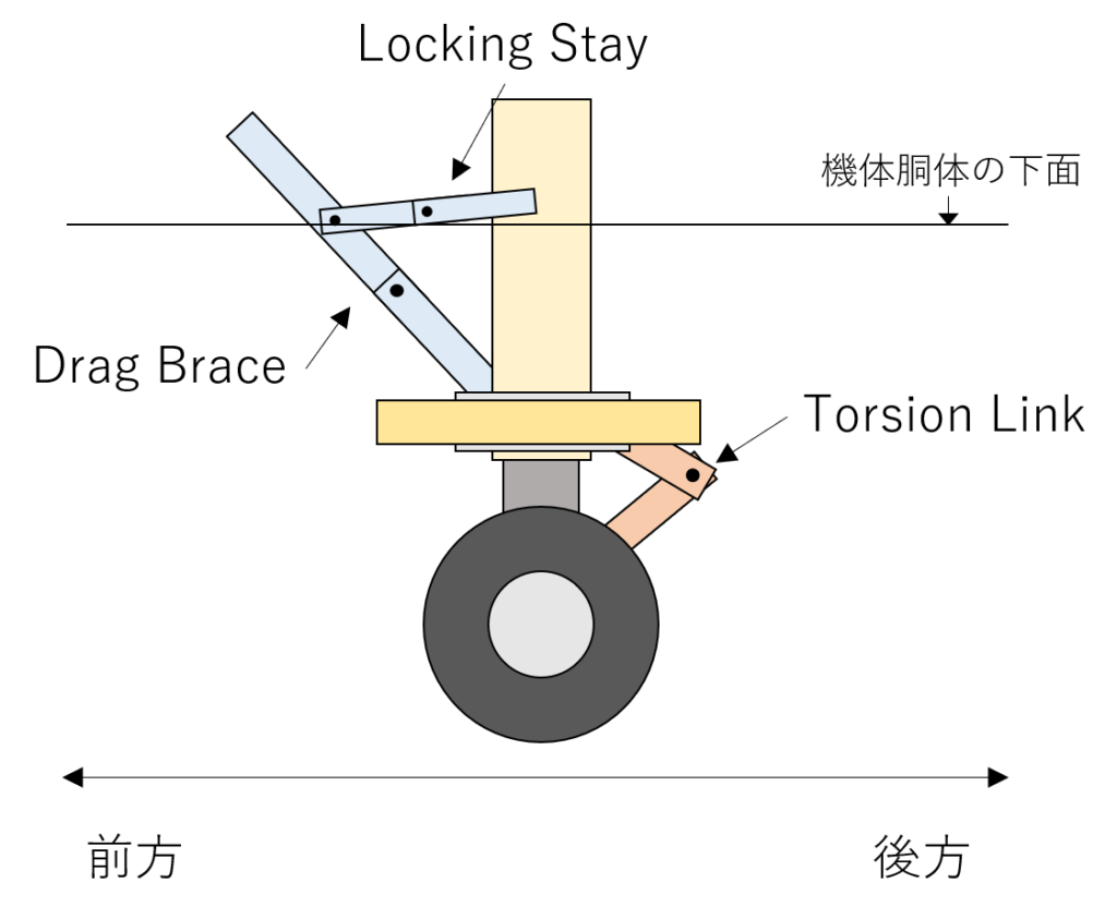 飛行機の車輪 ランディングギアの仕組みについて解説 ノーズランディングギア編 不器用に生きよう
