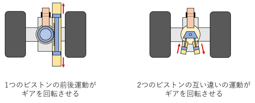 油圧式ステアリングアクチュエーターのイメージ
