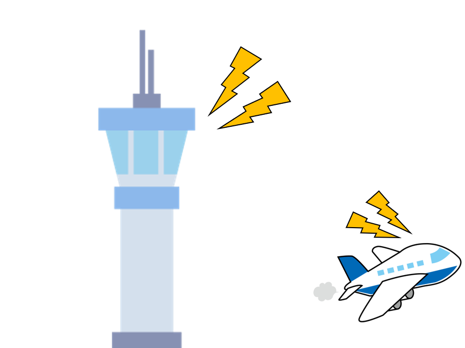 タワーと飛行機の交信イメージの図
