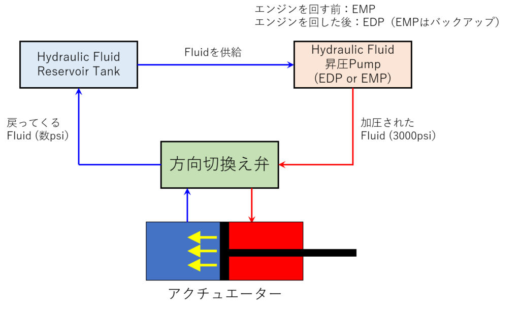Hydraulic Systemのイメージ