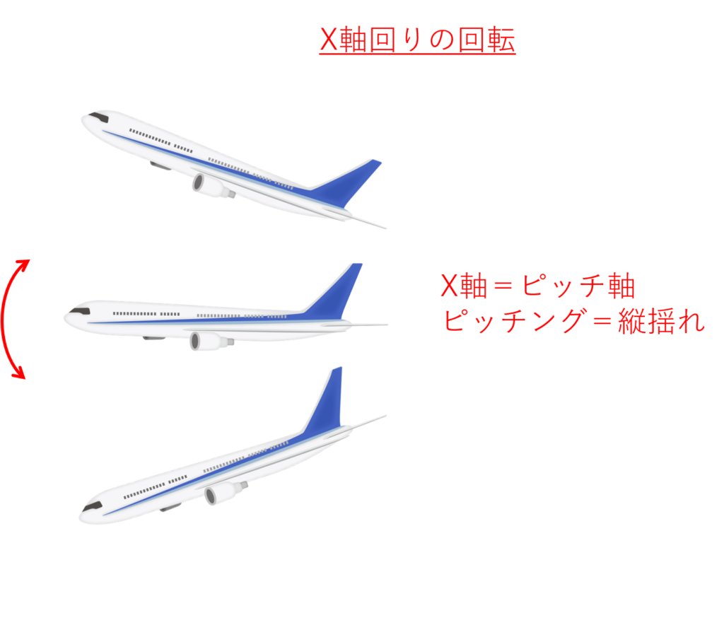 入門編 飛行機の操縦方法を解説 基本は3つの回転のコントロールです 不器用に生きよう