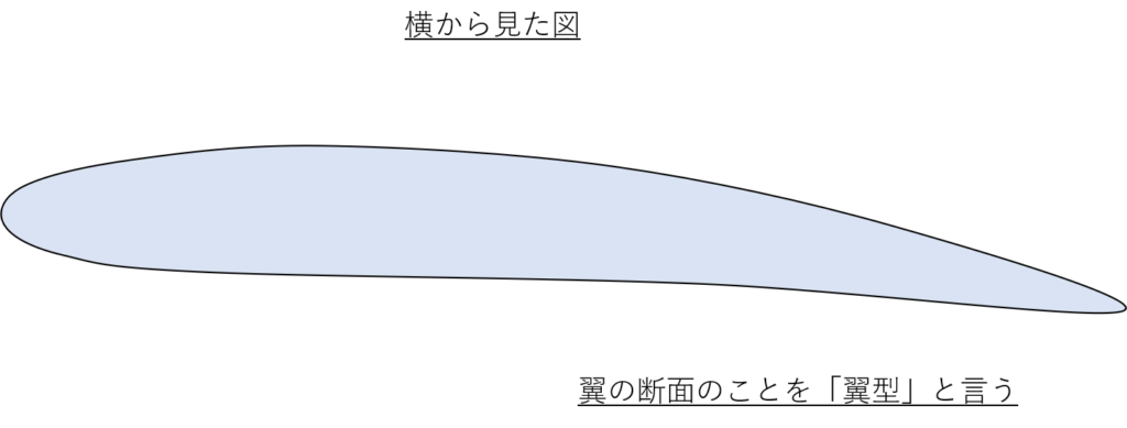 翼型の例