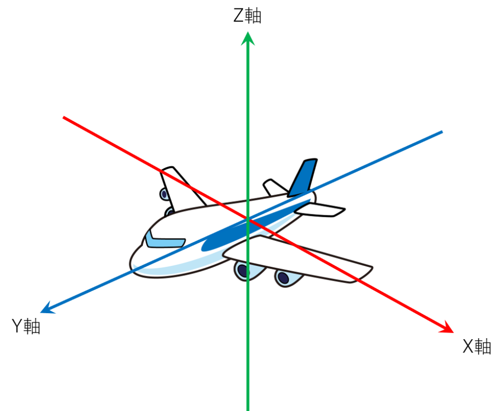 三次元における3軸と飛行機
