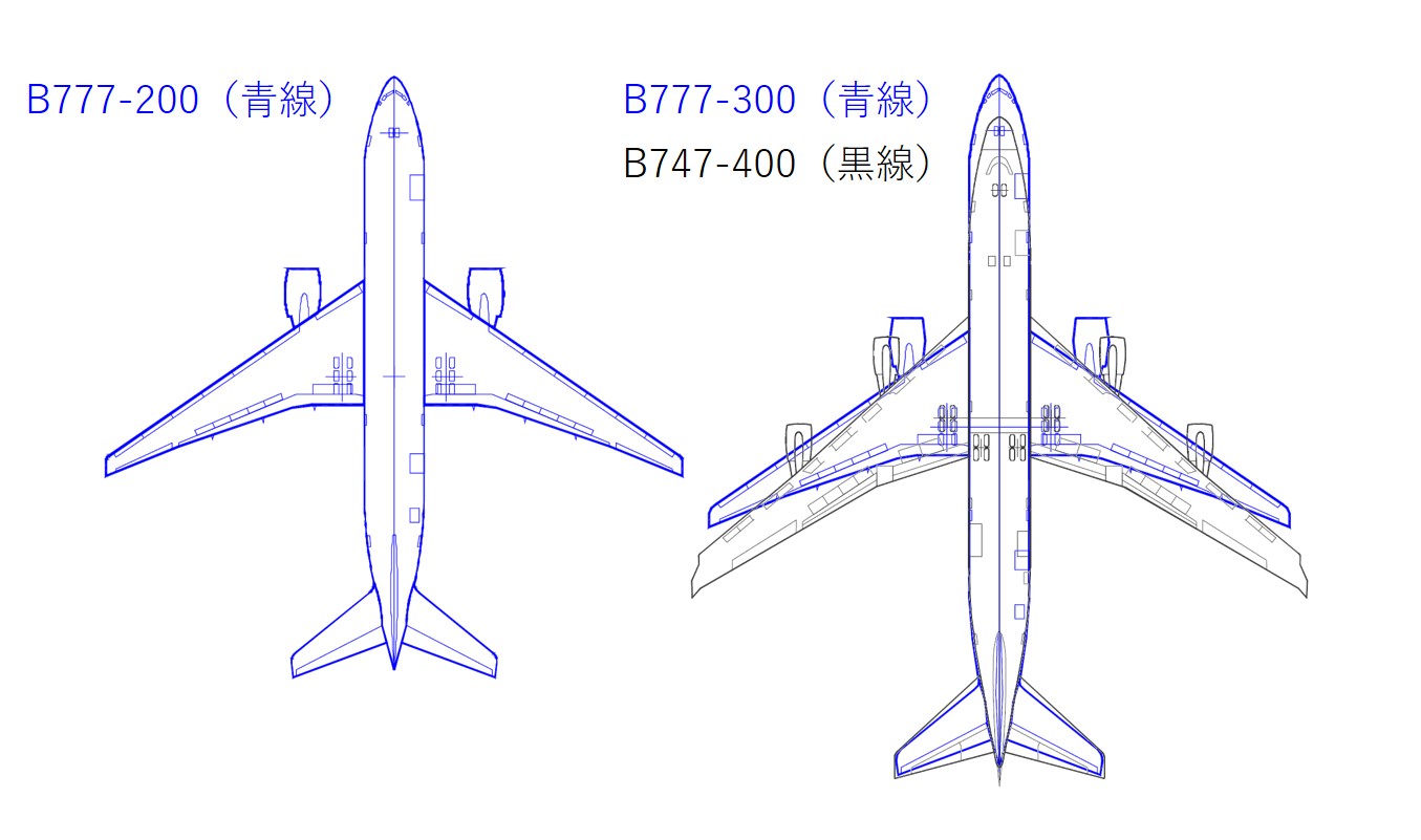 B777とB747のサイズ比較