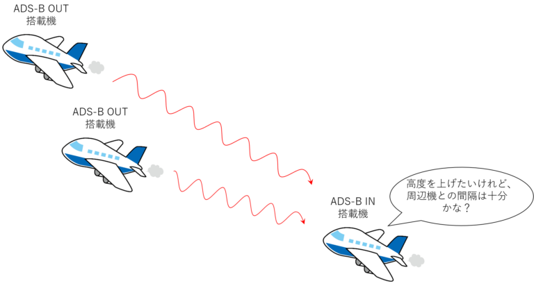 航空管制入門!⑧トランスポンダーって何?管制レーダーとの関係を解説!|不器用に生きよう!