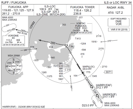 ショートカットで着陸 Visual Approach ビジュアルアプローチ とは 不器用に生きよう