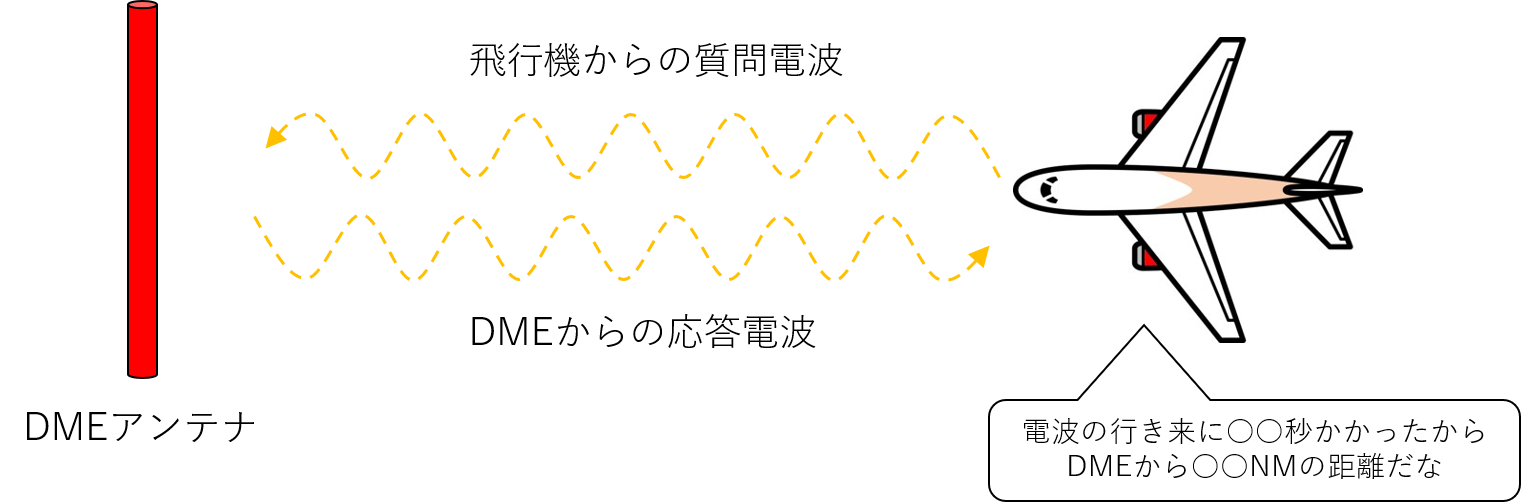 UFOの離発着場!? VOR/DMEについて解説!|不器用に生きよう!