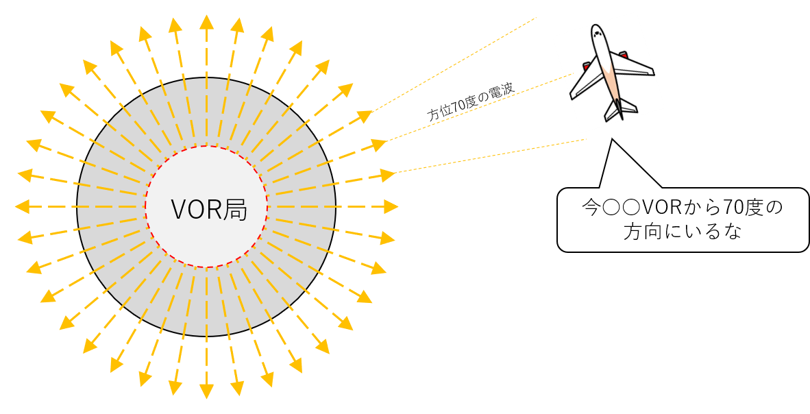 UFOの離発着場!? VOR/DMEについて解説!|不器用に生きよう!
