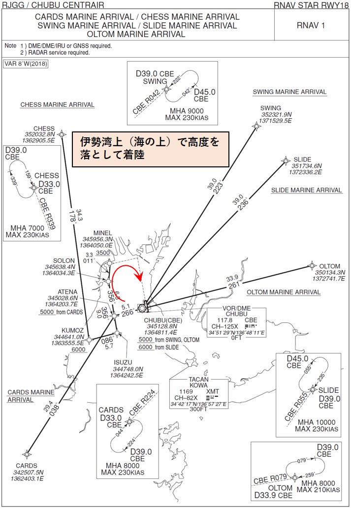 中部国際空港 セントレアへの到着 着陸 経路をマスターしよう 飛行機のルートは予め決まっています 不器用に生きよう