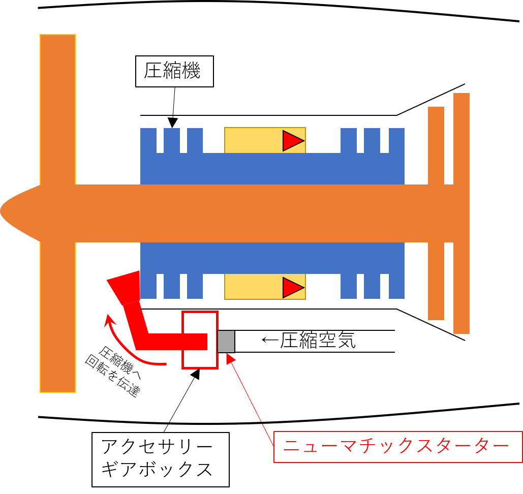 アクセサリーギアとニューマチックスターターのイメージ図