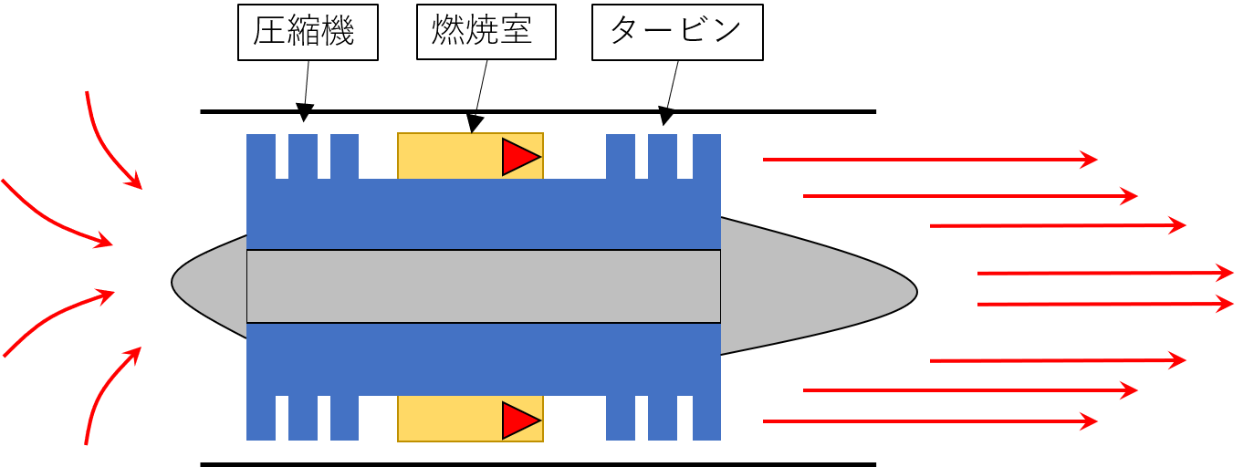 ターボジェットエンジンのイメージ図