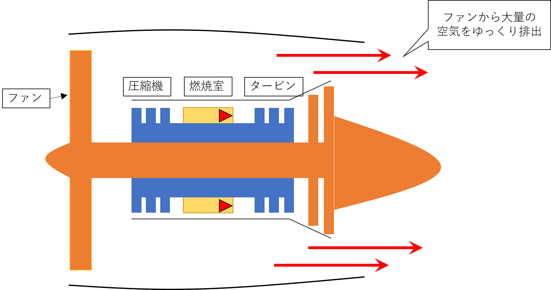 ターボファンエンジンのイメージ図