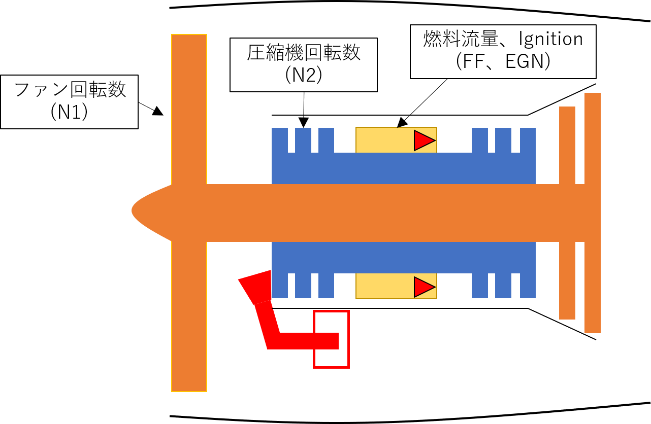 エンジン構造と計器表示