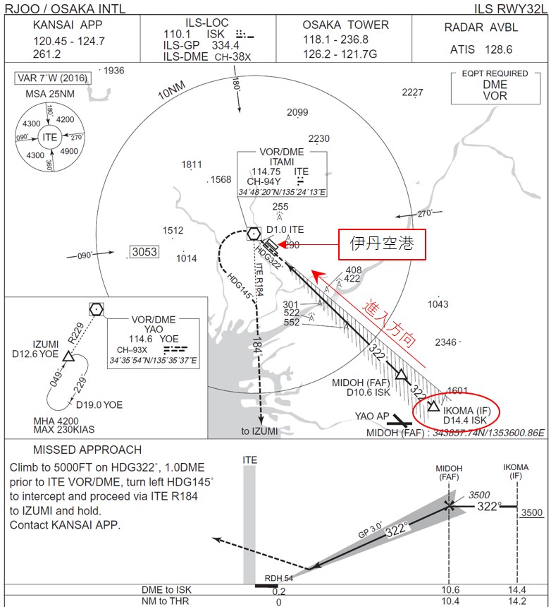 伊丹空港への到着 着陸 経路をマスターしよう 飛行機のルートは予め決まっています 不器用に生きよう