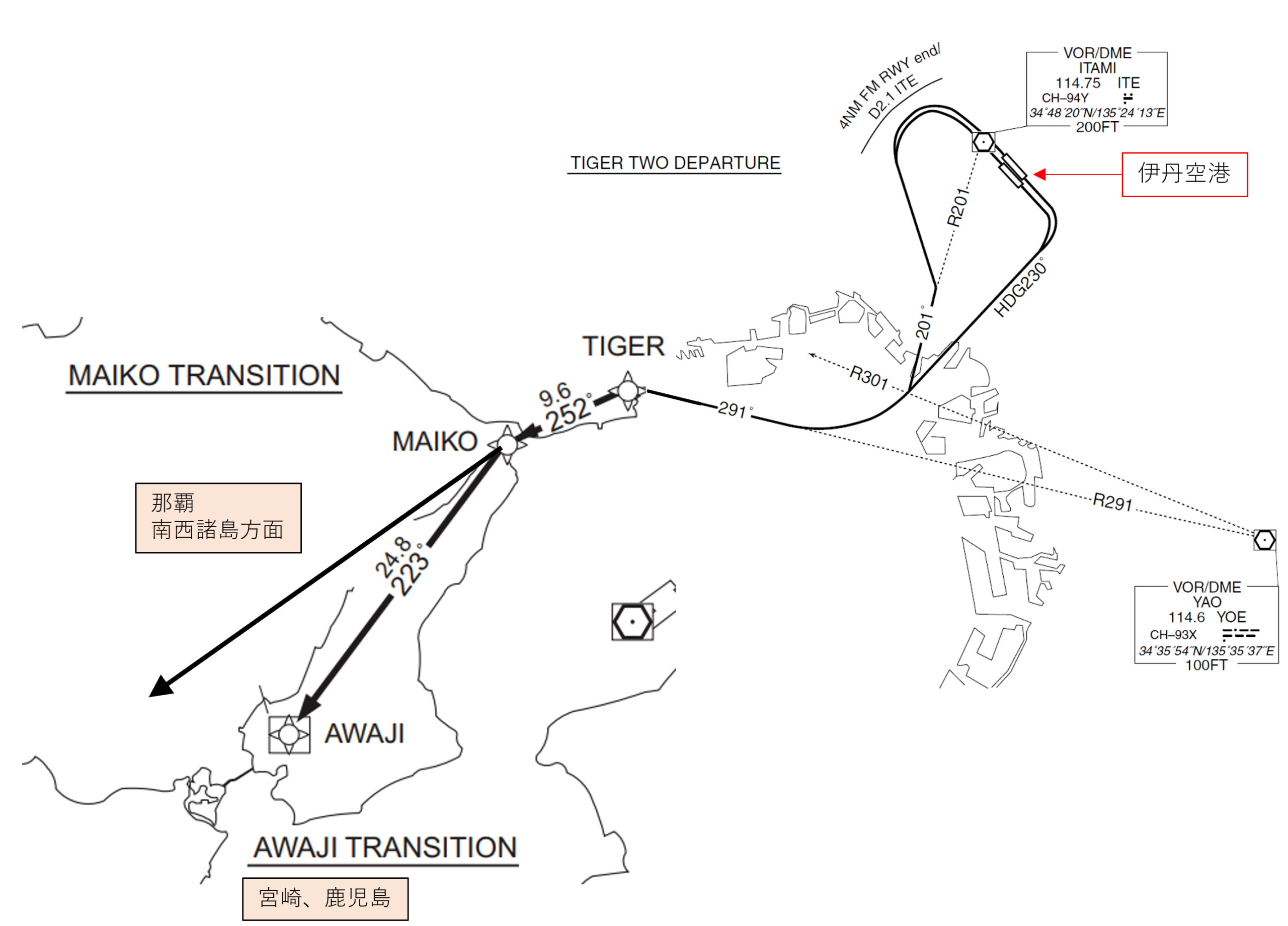 MAIKO・AWAJI TRANSITION