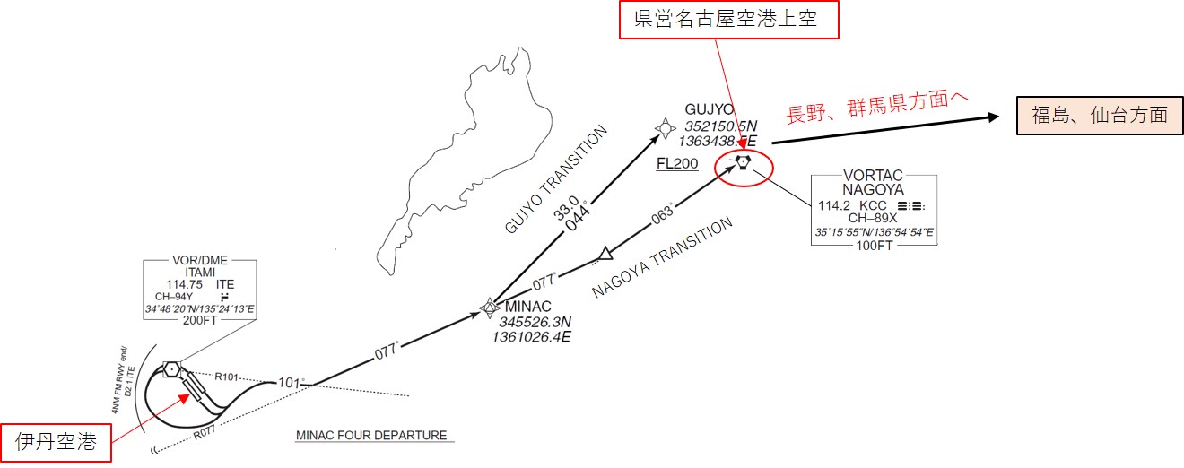 NAGOYA TRANSITIONから福島・仙台方面へ向かう飛行経路