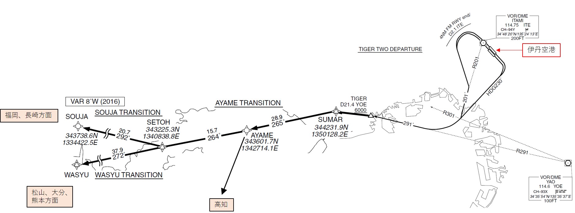 TIGER DEPARTUREからSOUJA・WASYU・AYAME TRANSITIONへの飛行経路