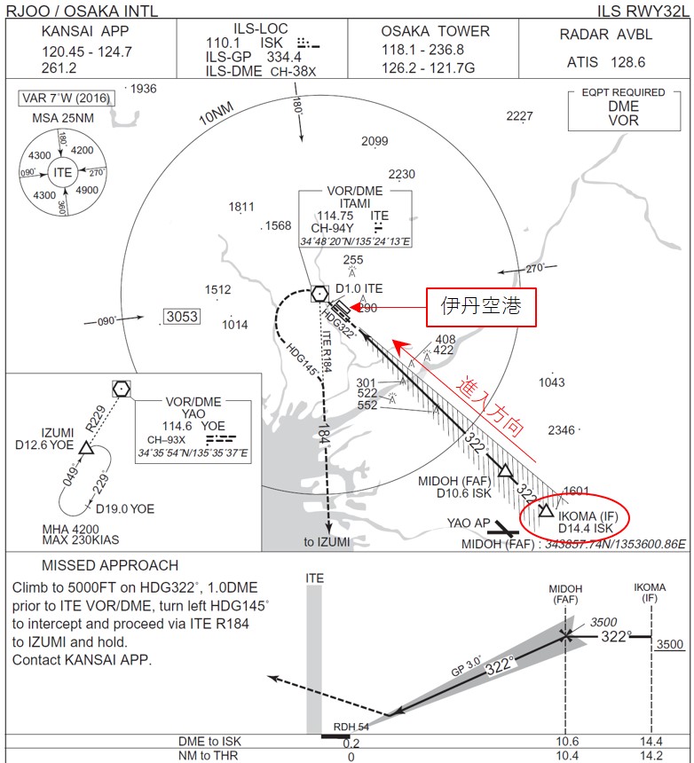 伊丹空港へILS進入する場合の飛行チャート