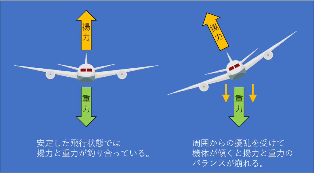 飛行機の翼の秘密!上反角効果について分かりやすく解説!|不器用に生きよう!