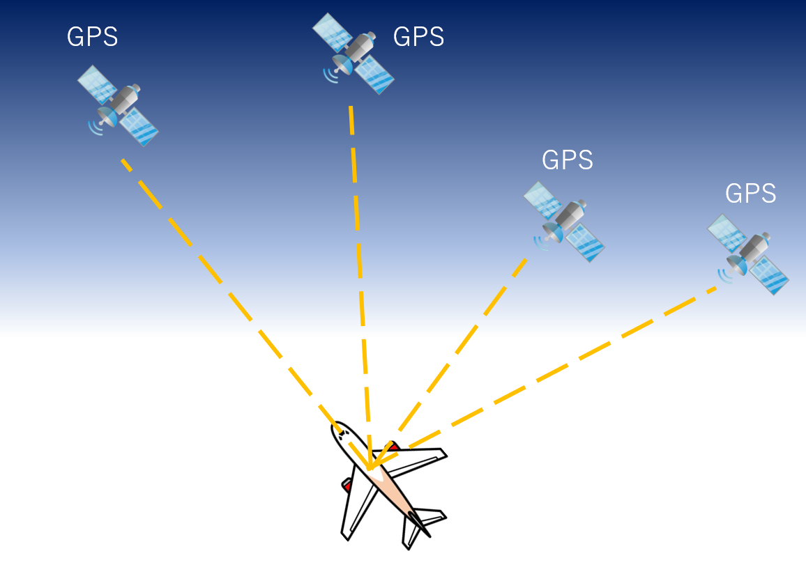 GPSによる位置特定のイメージ