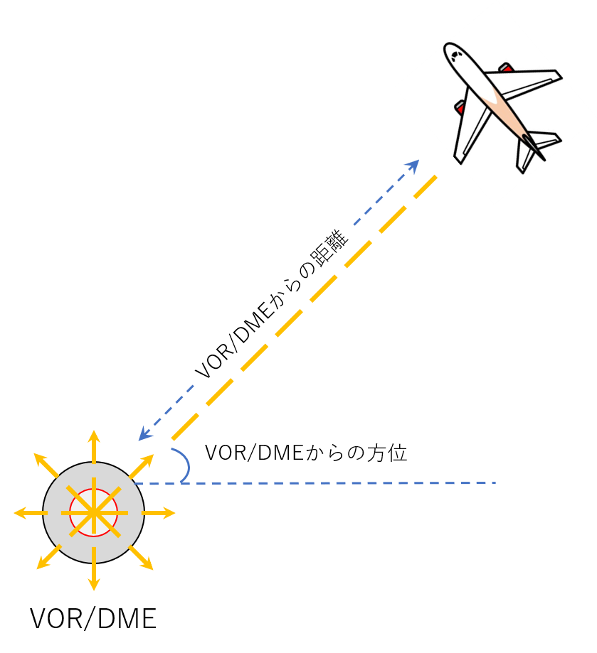 飛行機の航法の最新技術について解説!~自機の位置を特定するのは意外と難しい~|不器用に生きよう!