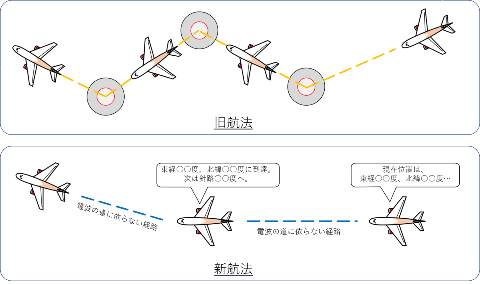 飛行機の航法の最新技術について解説!~自機の位置を特定するのは意外と難しい~|不器用に生きよう! 飛行機の航法の最新技術について解説!~自機の位置を特定するのは意外と難しい~|不器用に生きよう!
