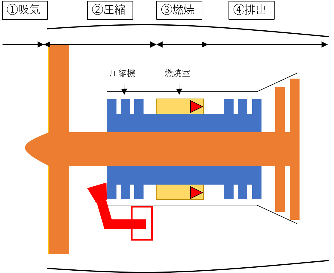 ジェットエンジンの構造