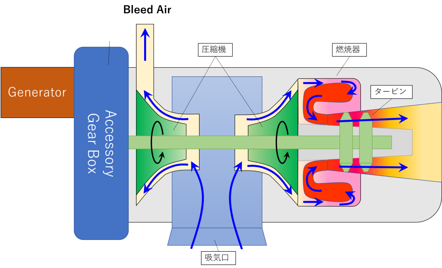 飛行機の仕組み～Bleed Air（ブリードエア）とは？～｜不器用に生きよう！
