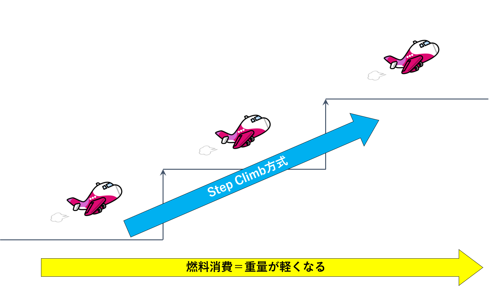 Step Climbのイメージ